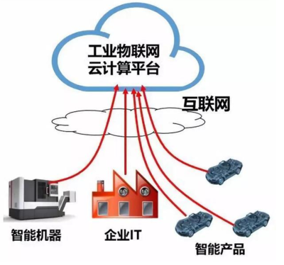 智能网关系列 构建未来智能网络的核心枢纽