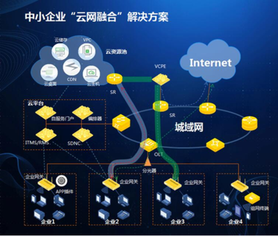 智能随选 瑞斯康达云网融合解决方案引领智能网络设备新纪元