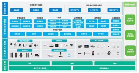 智能家居市场新力量 海康威视分拆萤石网络独立上市，半年营收20亿